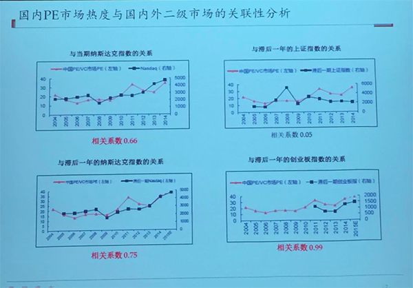 創(chuàng)業(yè)者如何選擇新三板和創(chuàng)業(yè)板？