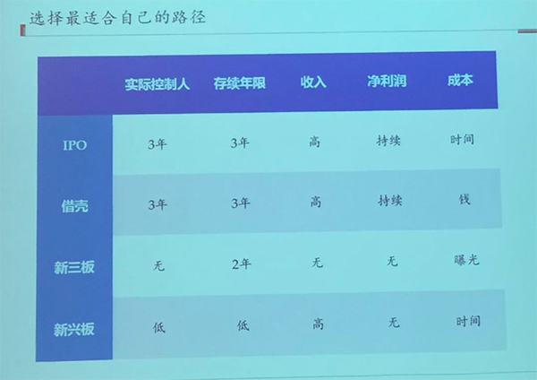 創(chuàng)業(yè)者如何選擇新三板和創(chuàng)業(yè)板？